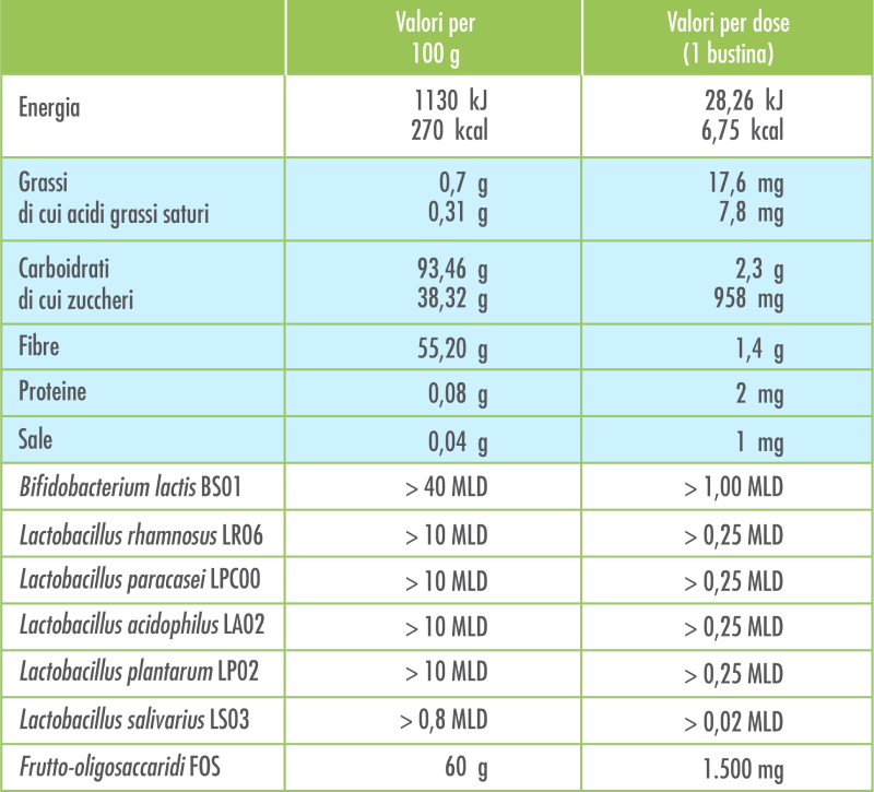 Tabella Valori Nutrizionali